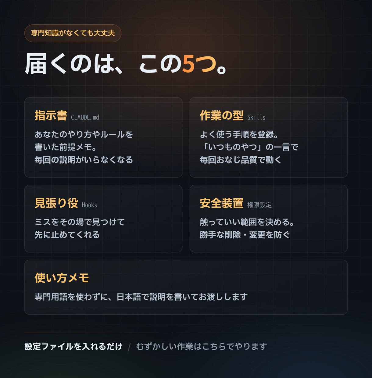 Claude Codeの上級設定を作って納品します 普通に使うだけじゃもったいない。あなた専用にカスタマイズ。 イメージ4