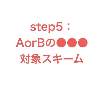 noteで反応が良い7つのタイトル作成術、教えます noteで反応の高いタイトルを書きたい方は、他にいませんか？ イメージ7