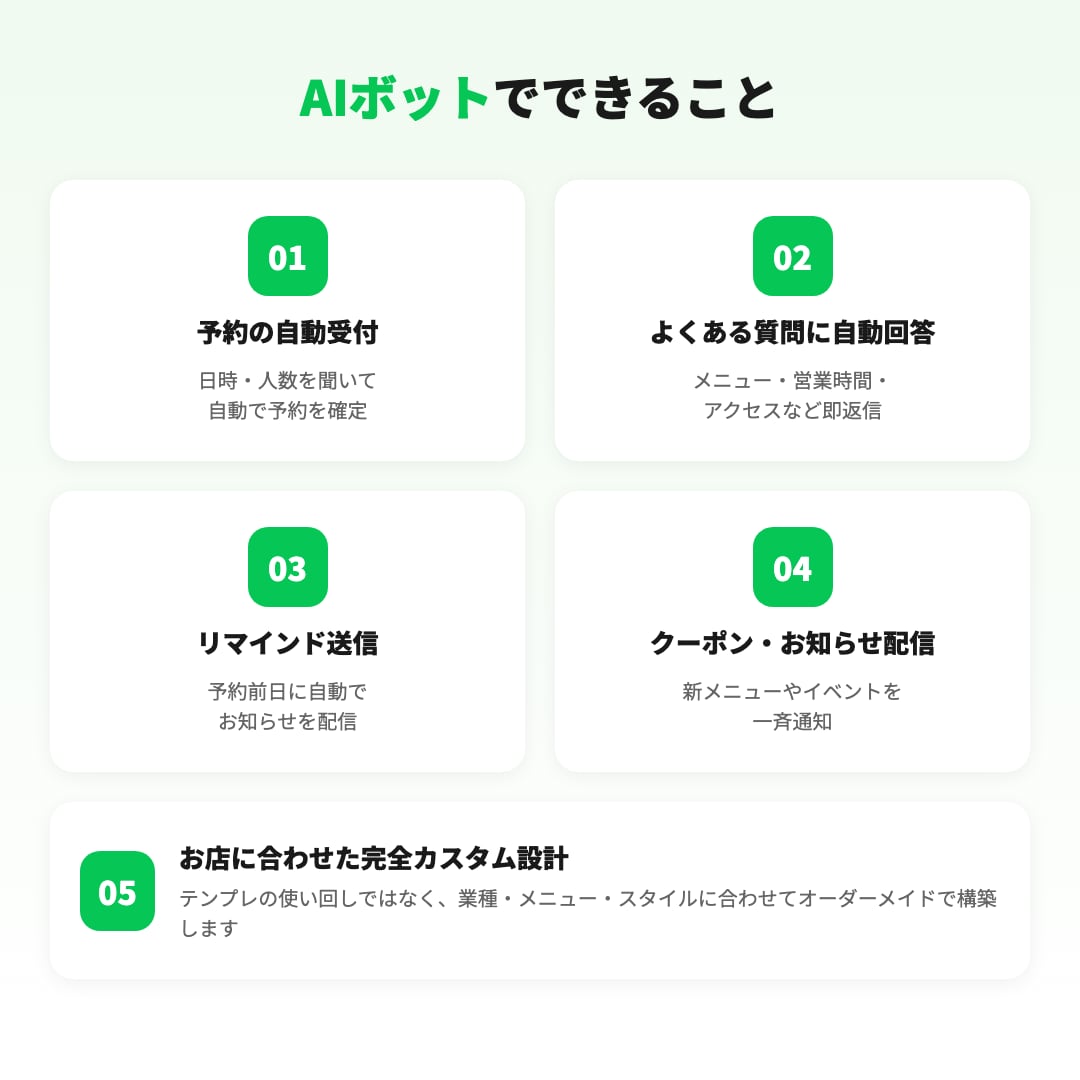 お店専用のオーダーメイドLINE botを作ります 予約も問い合わせもAIが24時間対応。設定は全部お任せ！ イメージ3