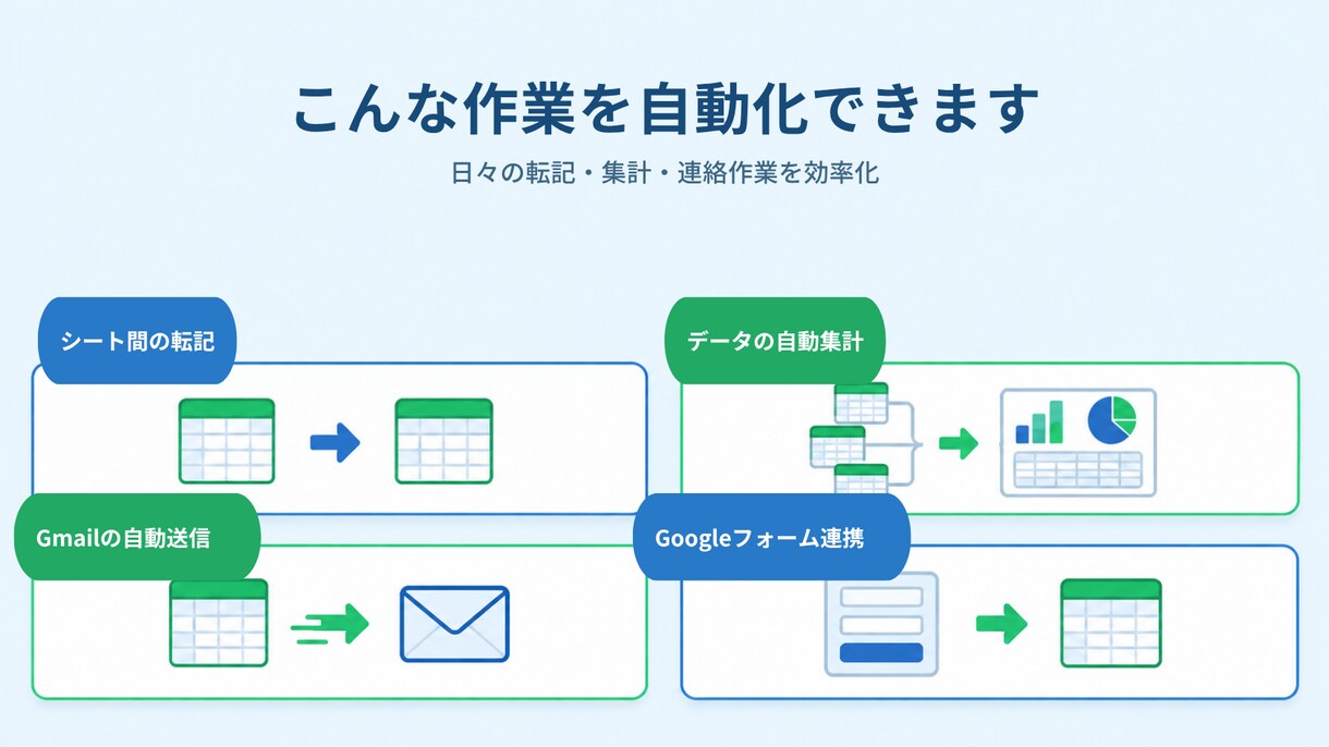 スプレッドシートの手作業をGASで自動化します 現場目線で業務を整理し、使いやすい仕組みに改善します イメージ2