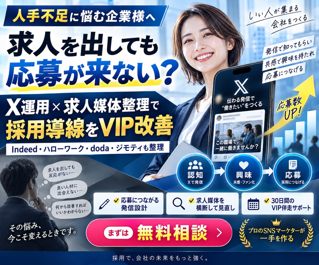 求人を出しても応募が来ない企業の採用を支援します X・Indeed・doda・他求人媒体で人手不足解消します イメージ12