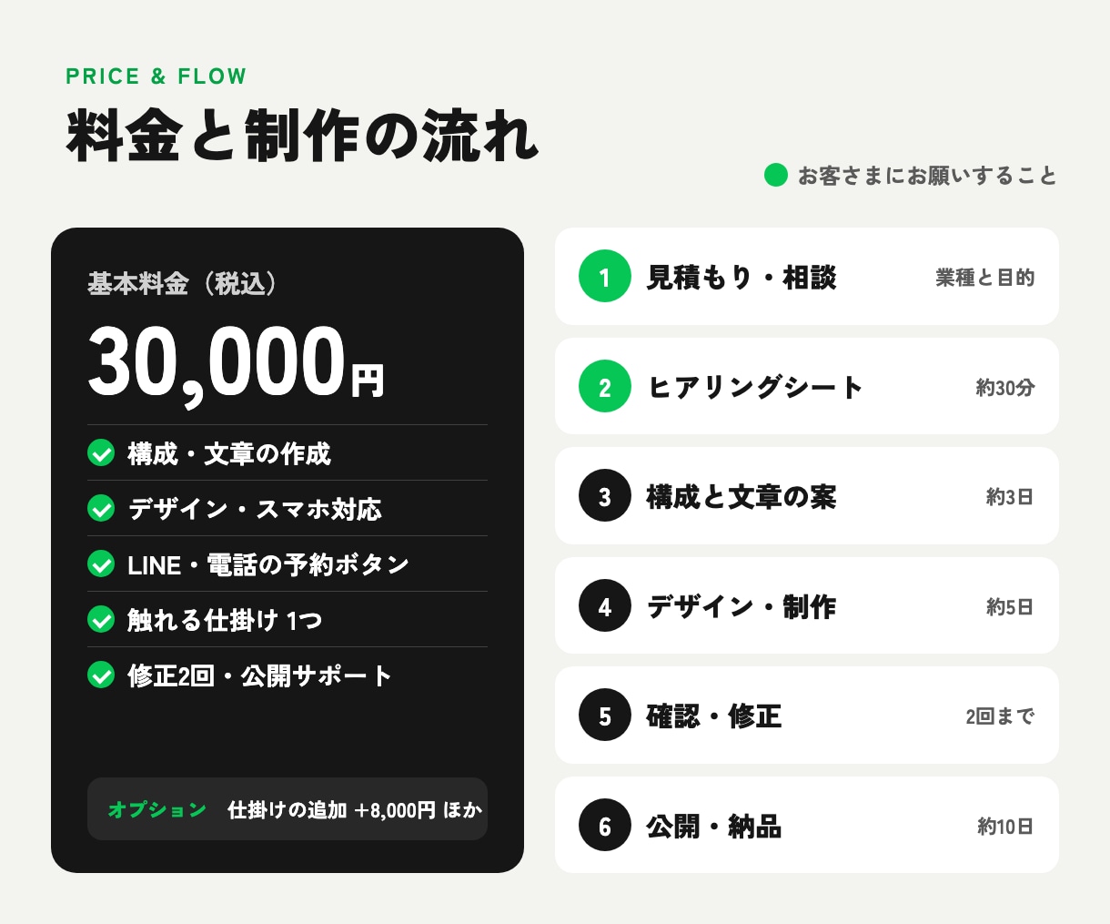 整体・サロンの予約につながる1ページHP作ります 営業職が構成と文章から考えます。原稿なしでOK イメージ4
