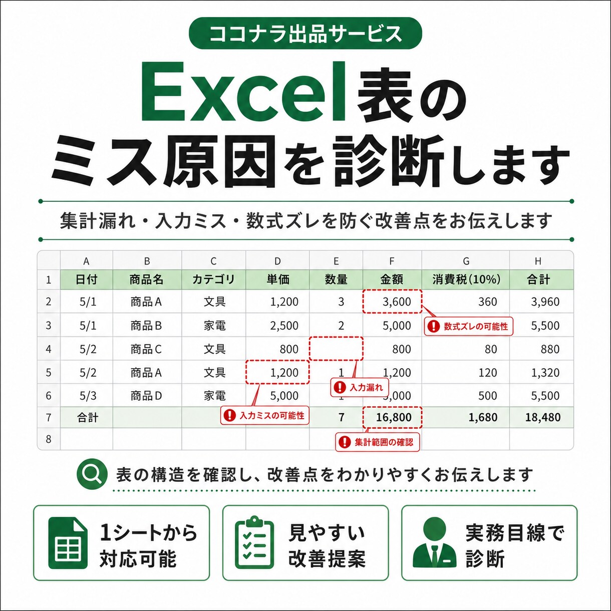 Excel表のミス原因を診断します 集計漏れ・入力ミスを防ぐ改善点をお伝えします イメージ1