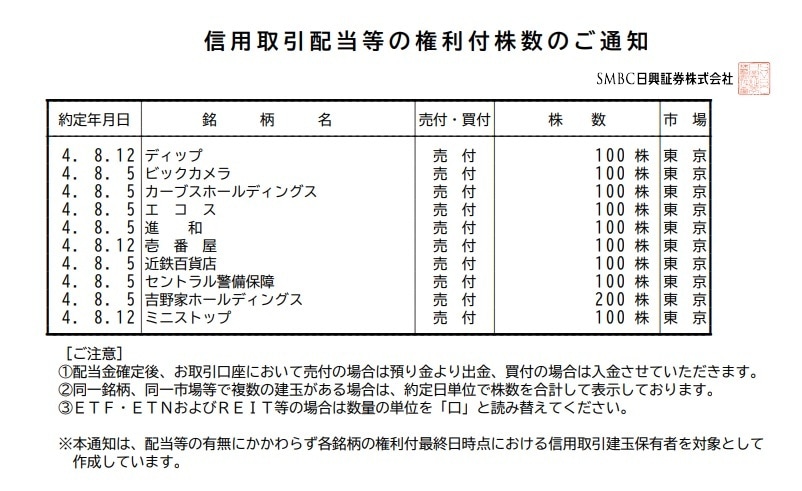 延べ年間100銘柄の株主優待取得方法を、教えます 実際にクロス取引を行った全データと、具体的方法を販売します。 イメージ1