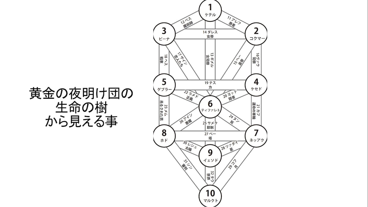 誕生祭イベント開催いたします タロットのタイトル「VとUの謎」 イメージ8
