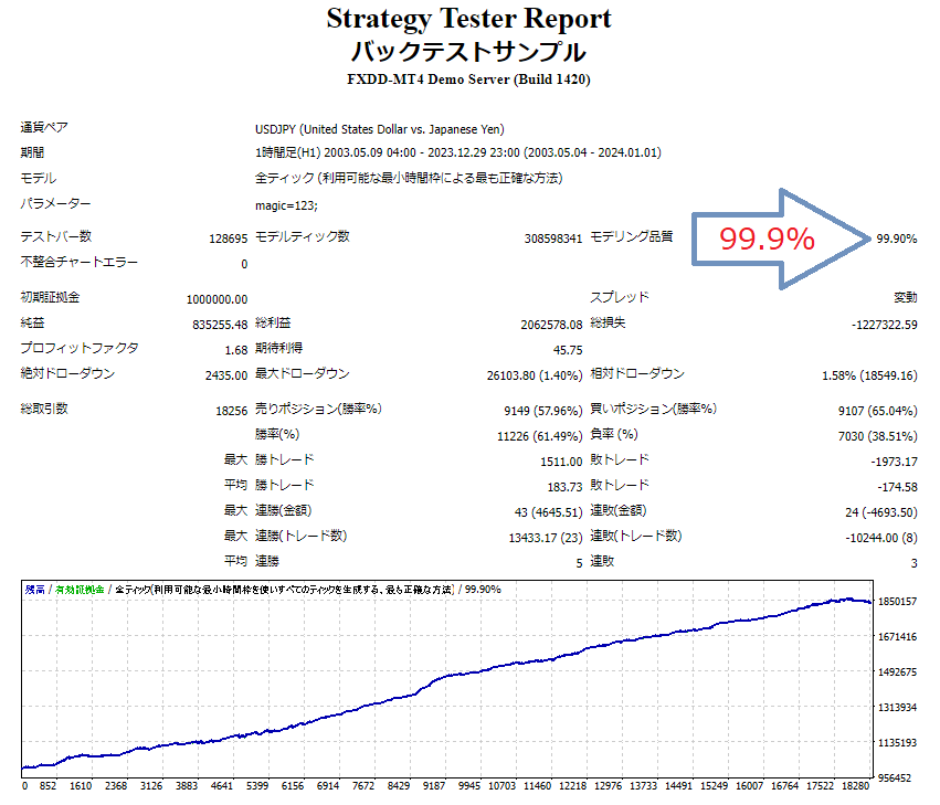 TDS使用のEAバックテストお引き受けいたします 高品質99.9％10年BT1000円から イメージ1