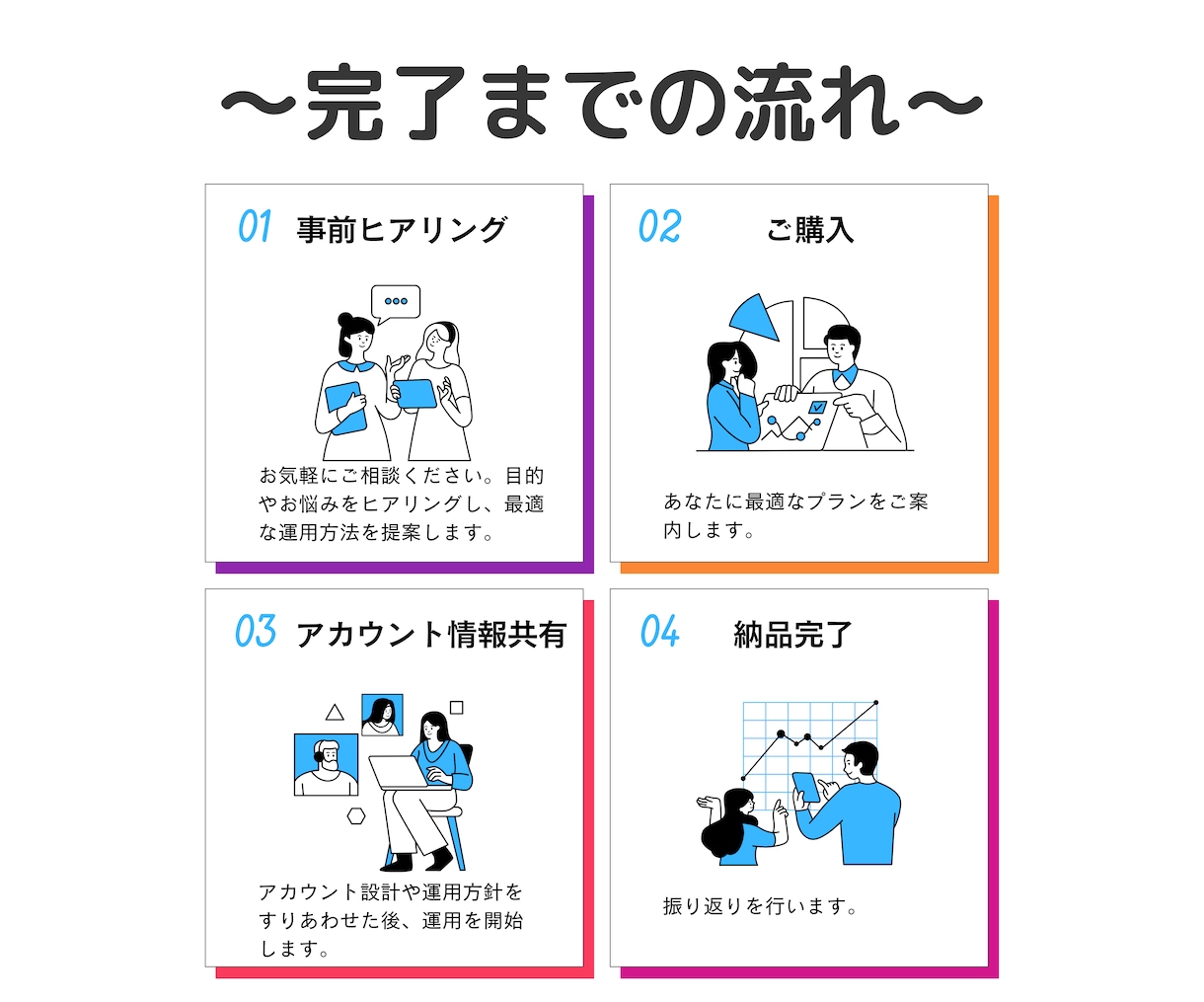 Instagram運用代行請け負います 〜投稿からいいね！コメント！全ておまかせください！〜 イメージ4