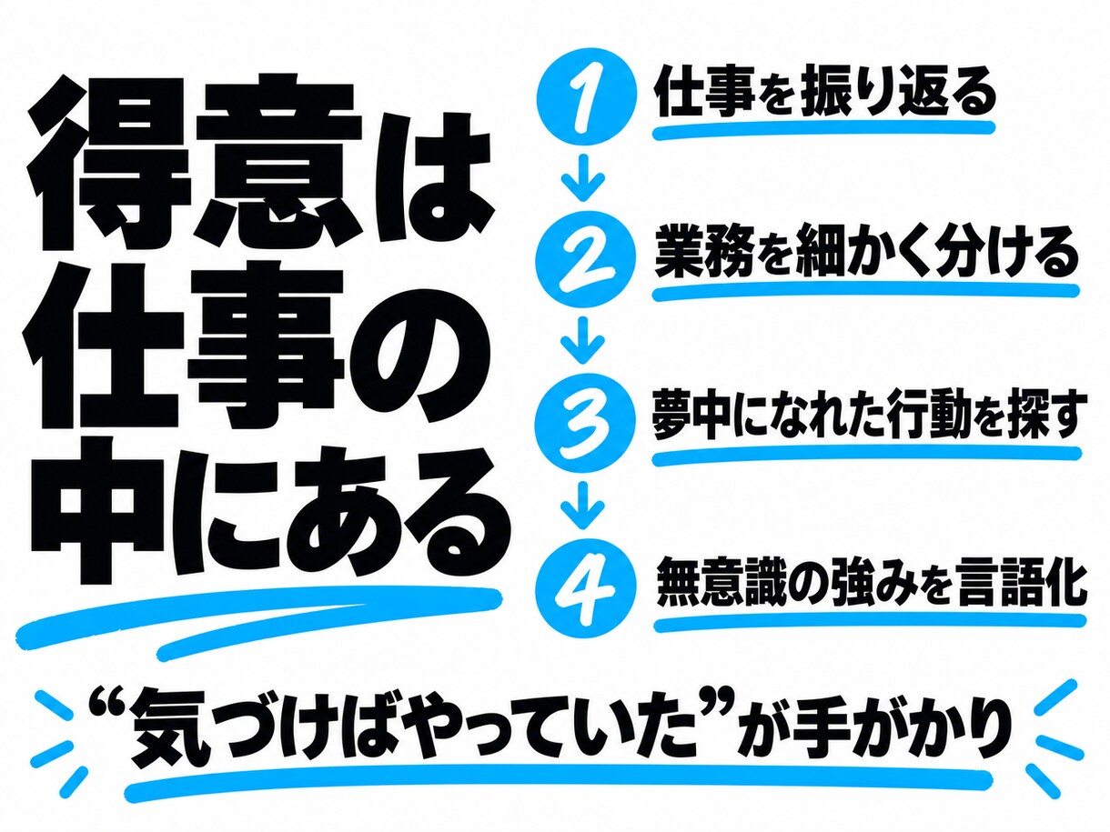 自己分析で無意識の強み・得意領域の仮説を発見します 経験3年以上｜業務を分解し、ついやる行動を言語化 イメージ3