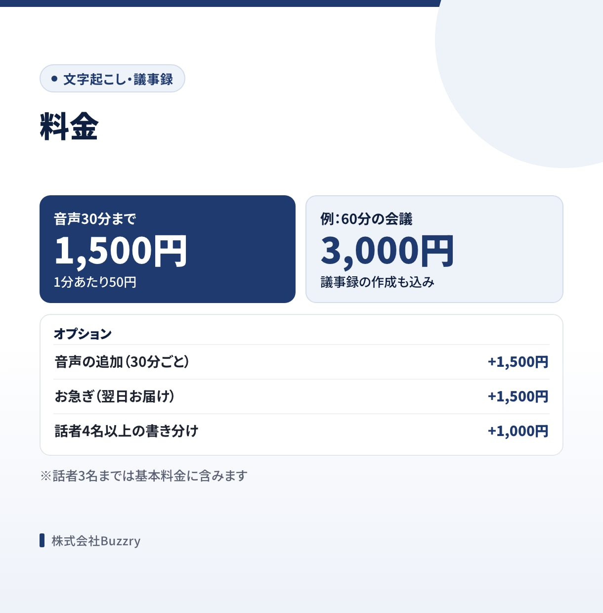 会議の録音を、決定事項つきの議事録にします 30分1,500円。全文の文字起こしと要点・宿題をセットで イメージ5