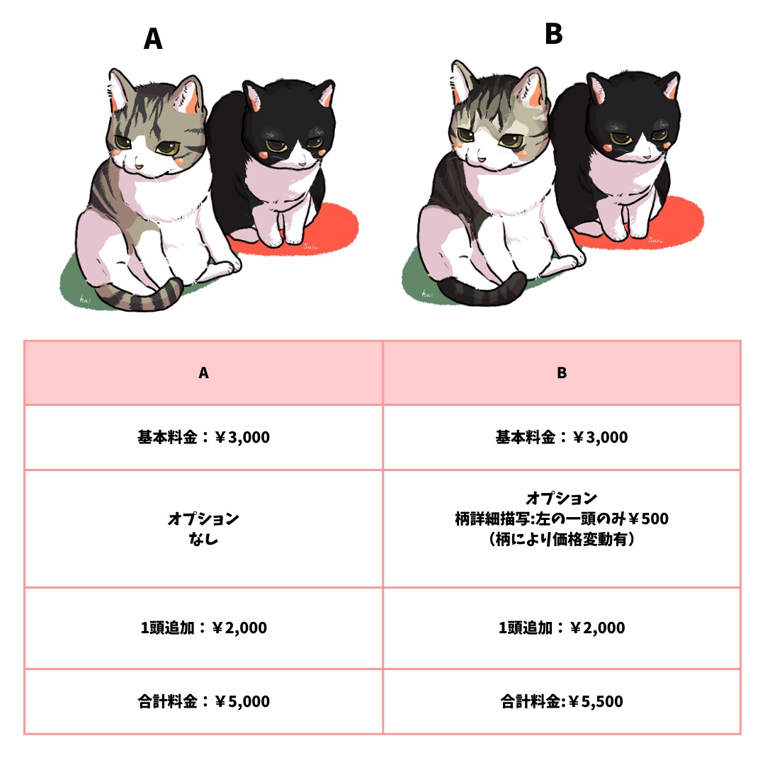 大切なペットの似顔絵描きます ペットちゃん達のデフォルメキャラ似顔絵いかがですか？ イメージ4