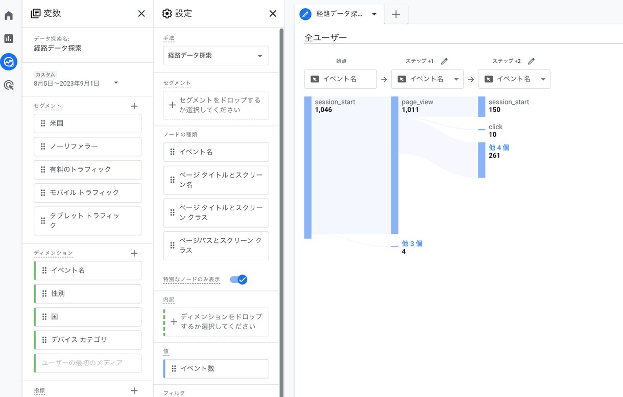 GA4 | 売上/問い合わせを150％改善します GA4を使用してサイトに最適な設定を型化し改善まで仕組み化 イメージ1
