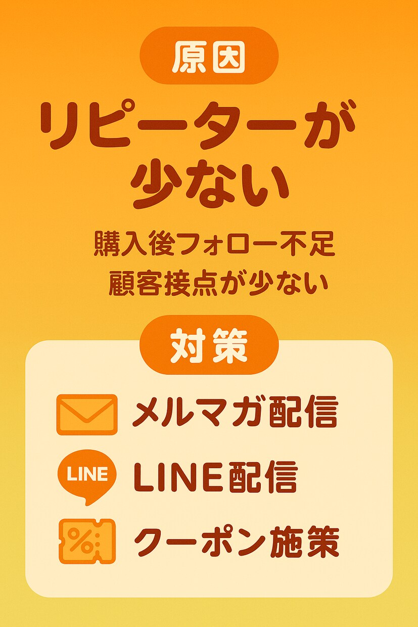 楽天市場運用代行承ります イベント前設定や商品画像作成ページ作成などお任せください イメージ8
