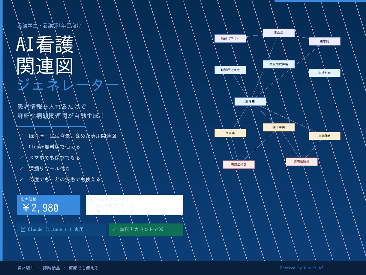看護学生向け｜複雑症例の関連図を最短で整理します 患者情報を入れるだけで関連図が自動生成 イメージ1