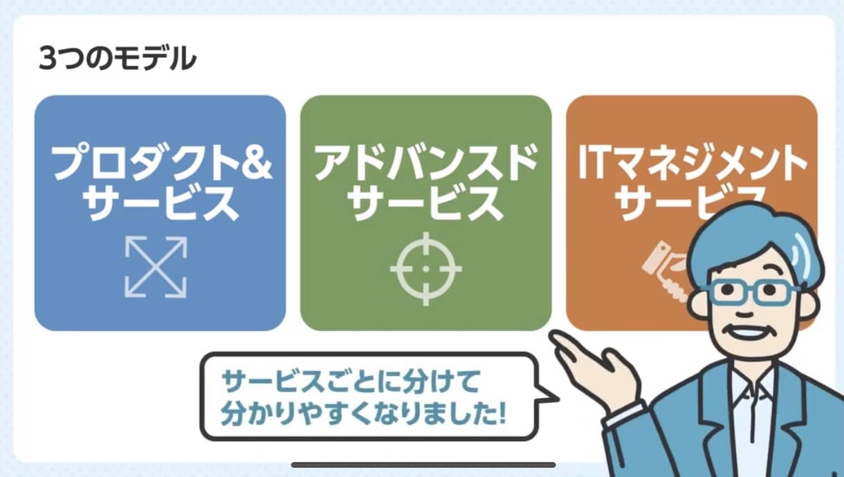 アニメーション動画を制作します 企業CM・サービス紹介・商品紹介アニメーションを制作します！ イメージ2