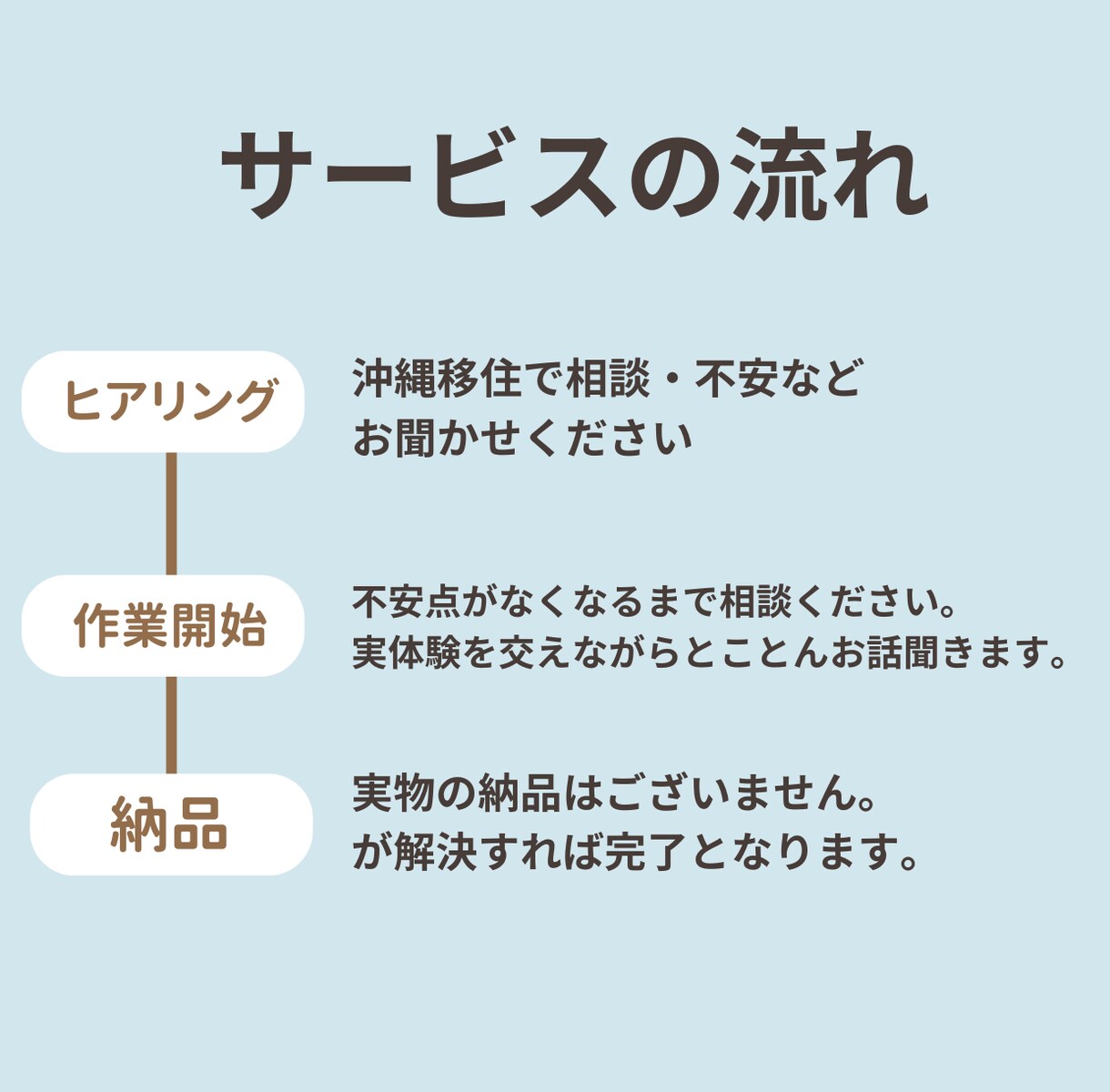 沖縄移住を悩んでる人に向けて相談乗ります 沖縄移住歴6年目。不安や悩みをとことん聞きます♪ イメージ2