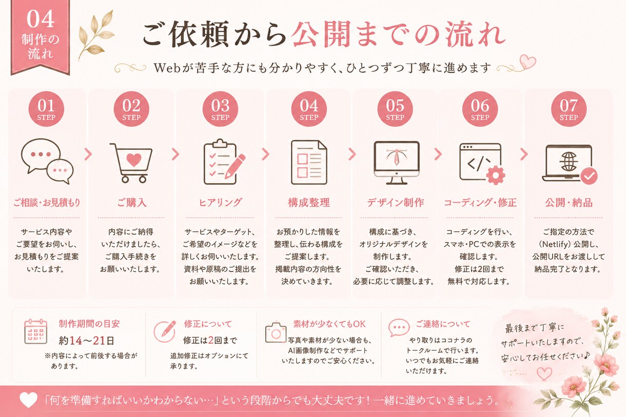 女性向けLPをデザイン・コーディングします 構成整理からスマホ対応LPの完成まで丁寧にサポート イメージ4