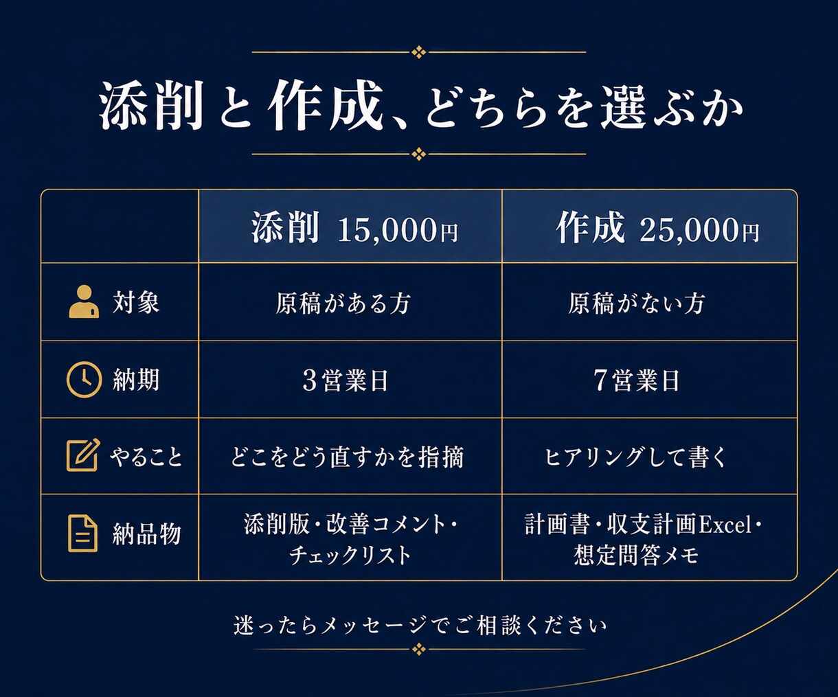 診断士が融資・取引先向け事業計画書を添削します 3営業日で返却｜どこをどう直すかコメントでお返しします イメージ9