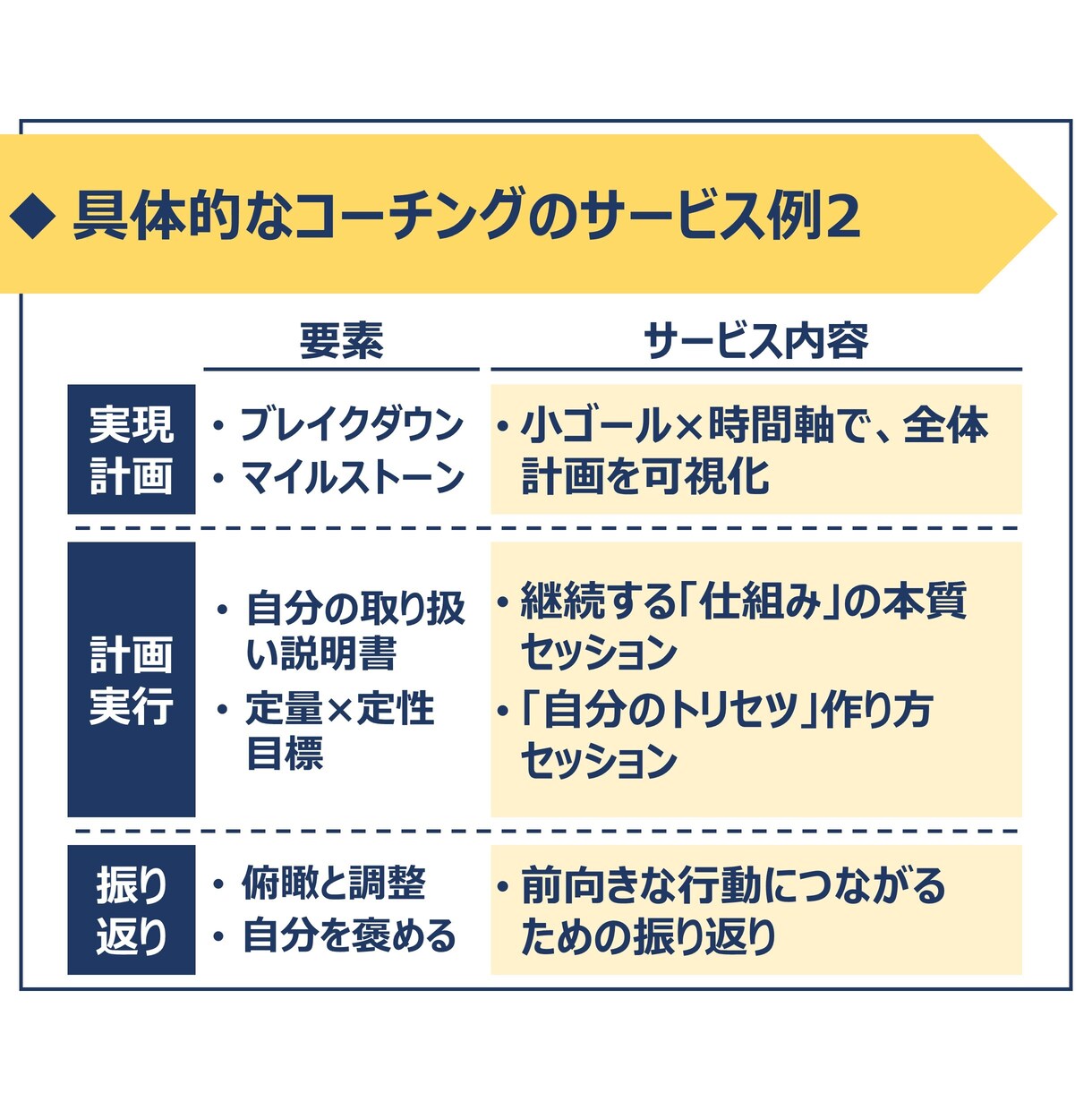 東大卒が本気で自己分析/キャリアコーチングします 自己理解を進め、やりたいことを見つけ、目標達成力を高めます イメージ6