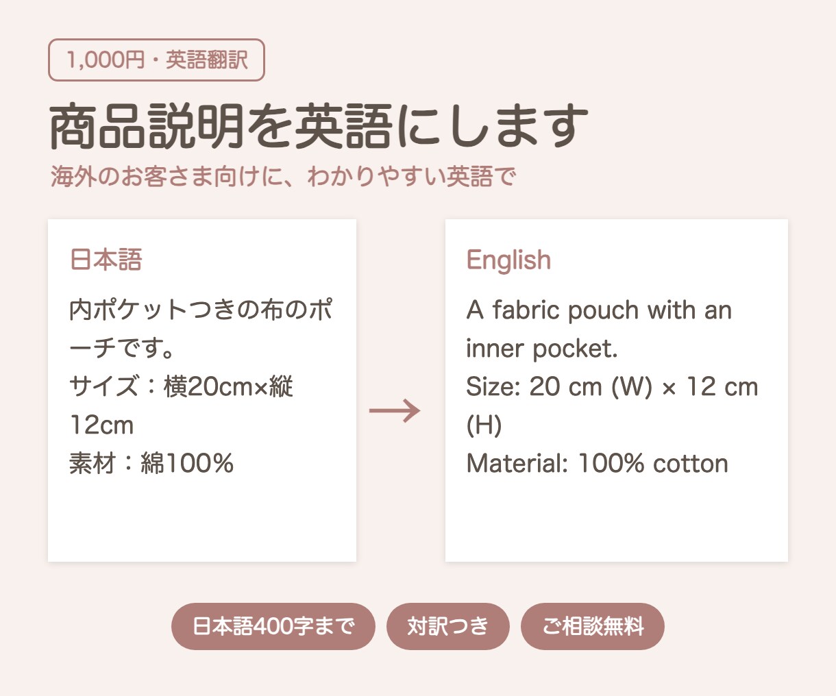 商品説明やお知らせを英語に翻訳します 海外のお客さま向けに、わかりやすい英語で イメージ1