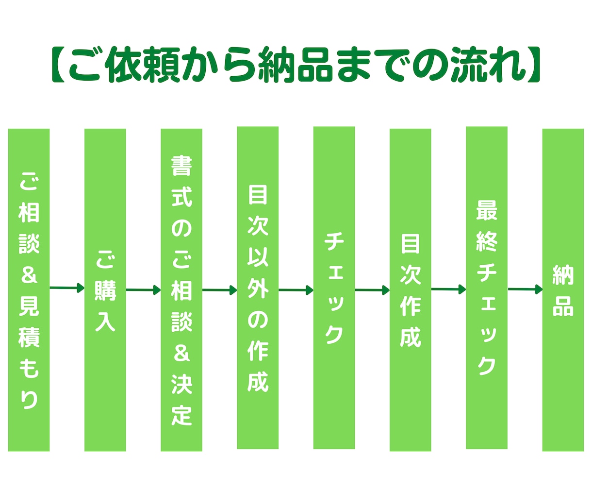 Amazonペーパーバック用データを作成します 大切な人に、あなたの想いを1冊の本にして届けませんか？ イメージ2