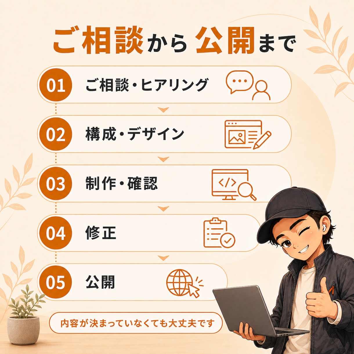 伝わるホームページを丁寧に制作します 個人事業主・中小企業向けに企画から公開まで対応 イメージ3