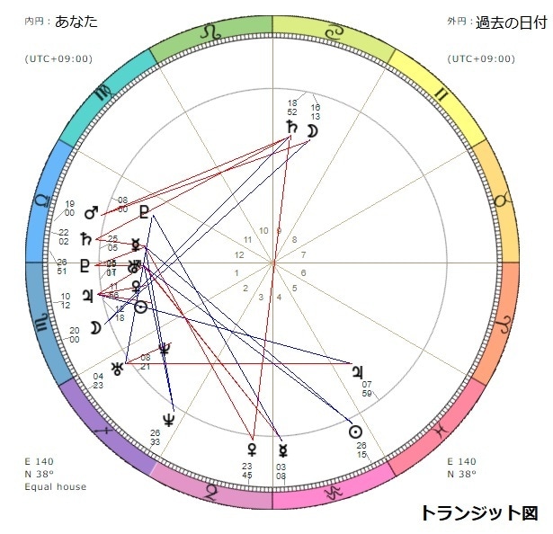 振り返るあの出逢い・大切な方とのご縁を読み解きます あなたの人生の人生に灯りを灯す、過去への旅路 イメージ2