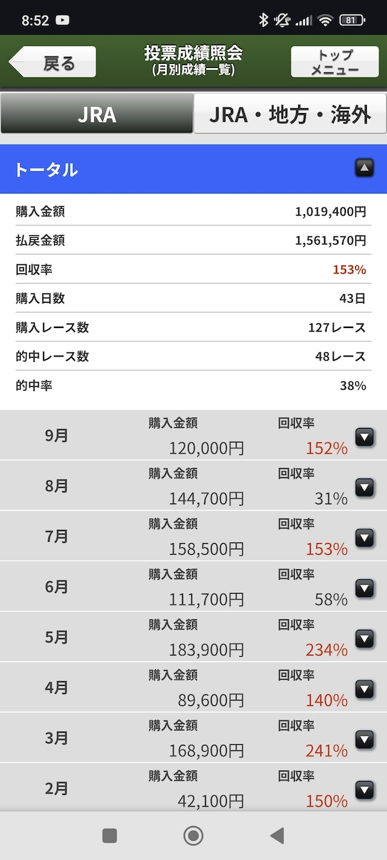 中央競馬で自信のある重賞レースの予想を提供します 中央競馬重賞レースの渾身の一鞍 イメージ1