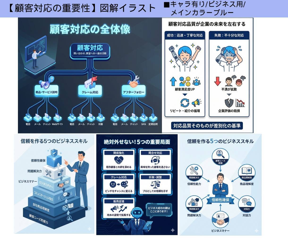 一注文で図解AI画像を格安で7枚まで生成します 複数案から選択可能/丸投げOK/図解デザインパターン8万種類 イメージ3