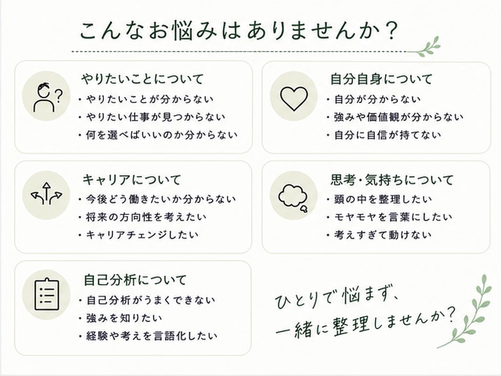 自己分析｜思考整理｜適職｜やりたいことを整理します 何から考えればいいか分からない方へ、一緒に整理します イメージ2