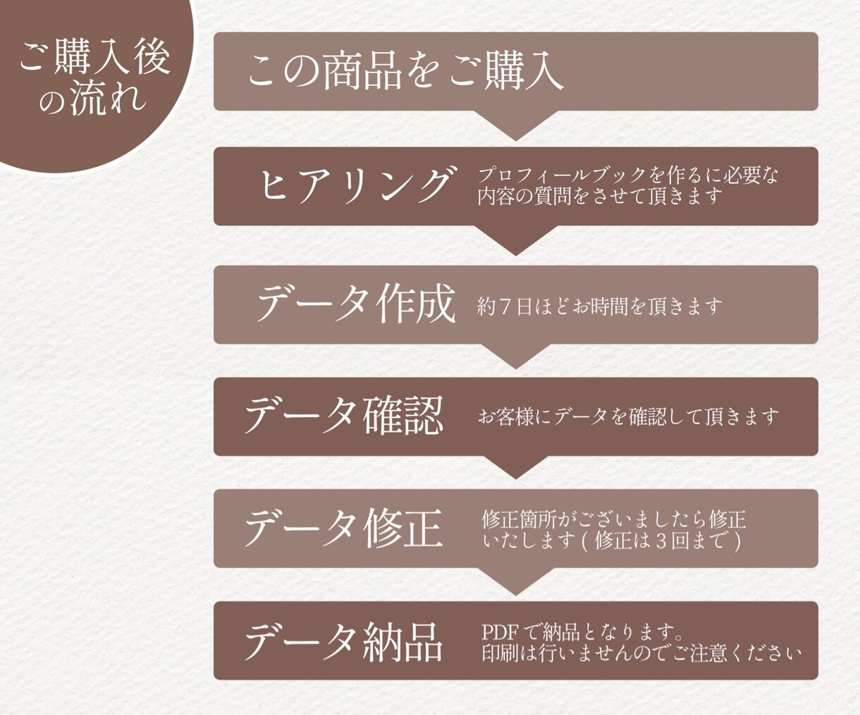 セミオーダーのプロフィールブックお作りします ！結婚式でゲストに褒められるおしゃれなプロフィールブック！ イメージ4