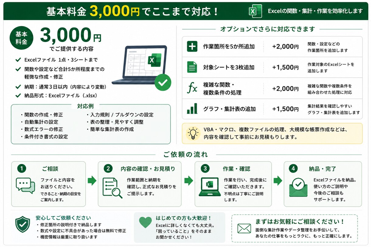 Excelの関数・集計・面倒な作業を効率化します 「毎回これをやる」を減らします。既存ファイルの修正も対応 イメージ3