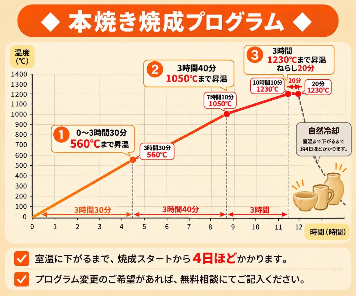 自宅で陶芸がしたい…でも窯がない！を解決します ～完成まで丸投げ！素焼き＋施釉＋本焼きセット～ イメージ6