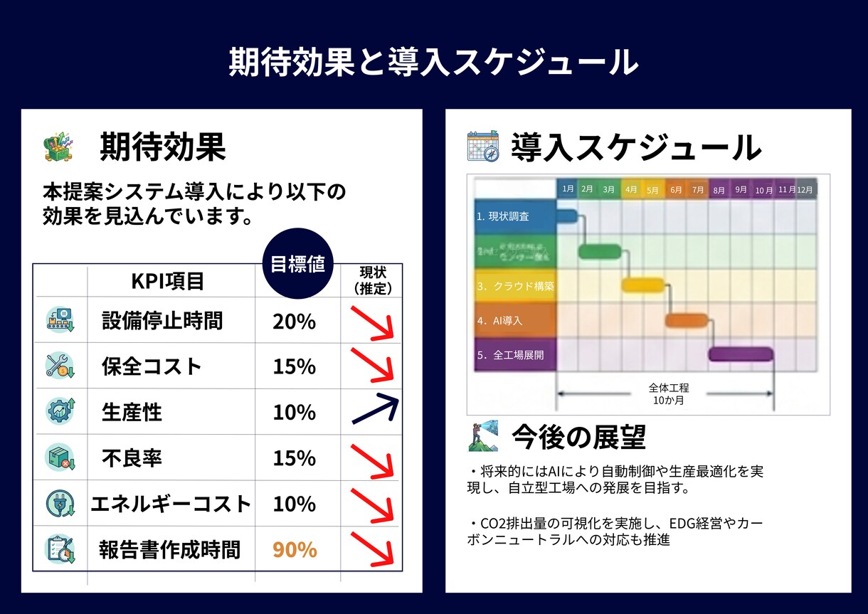 製造業向け技術資料を図解化します 35年の設計経験で複雑な技術資料を分かりやすく見える化 イメージ4