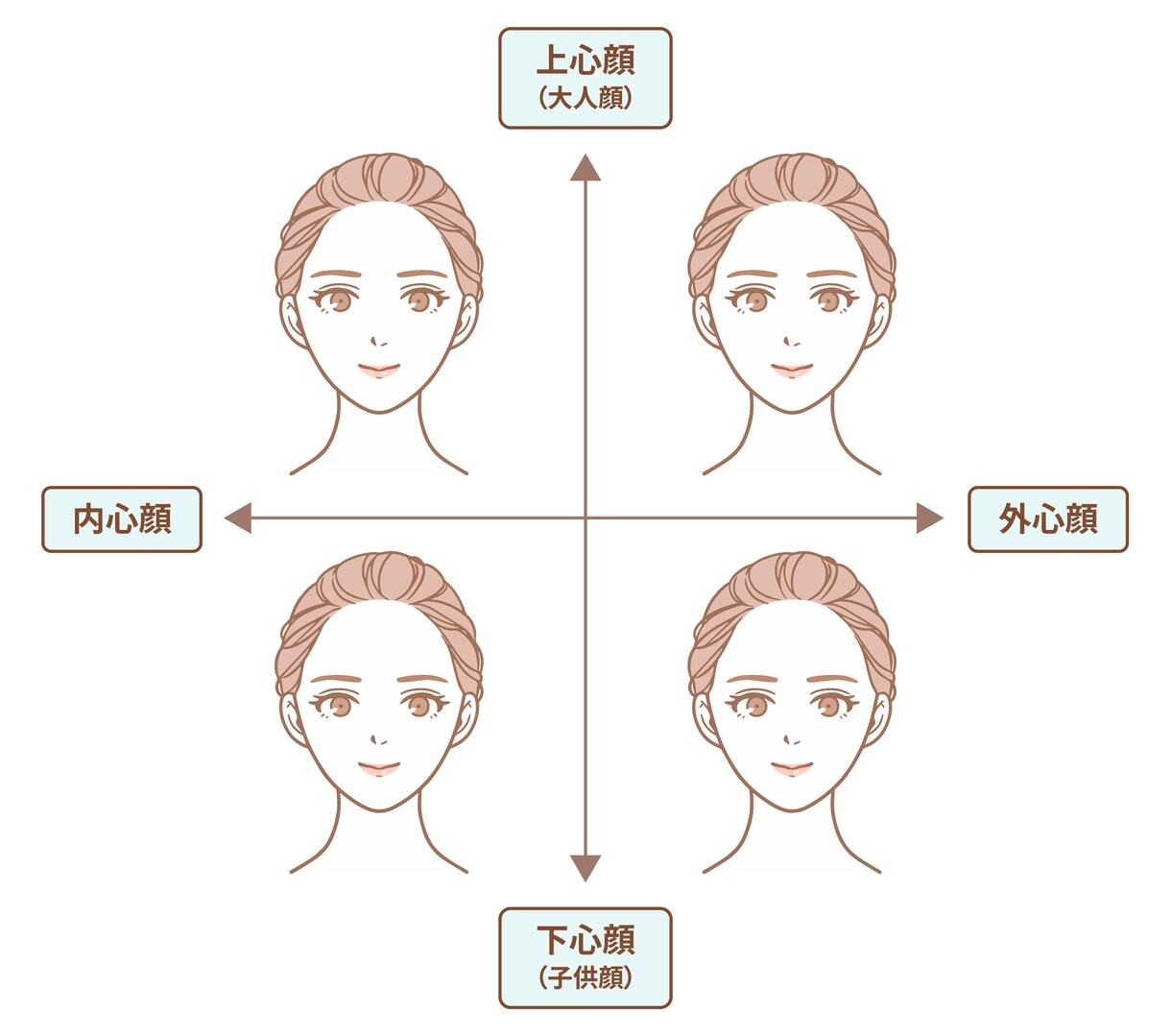 スタイリストにお任せ❗️貴女を素敵に変身させます 顔パーツ、体型、パーソナルカラー診断➕ワードローブ診断 イメージ9