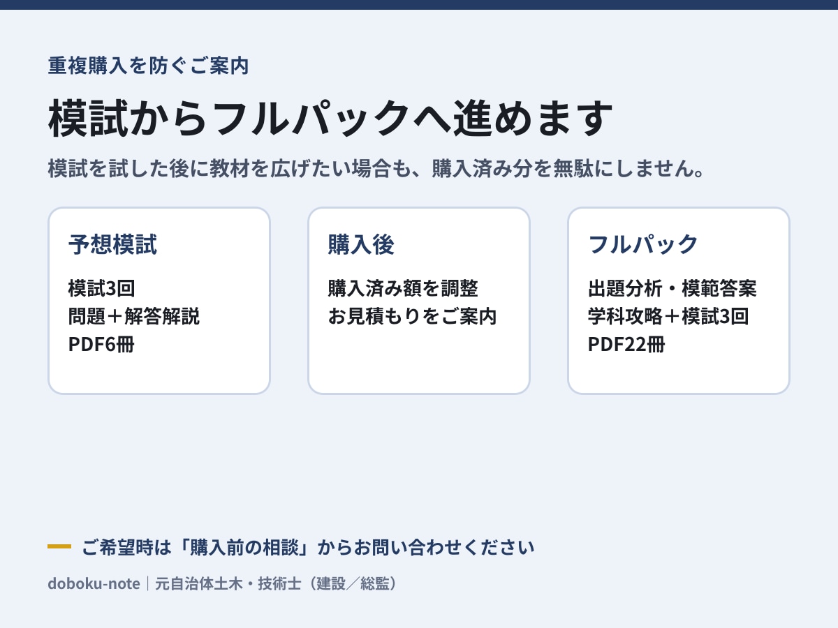 R8対応 1級土木二次の予想模試3回分を送ります 本番形式3回・PDF6冊。自己採点と復習順まで一体化 イメージ4