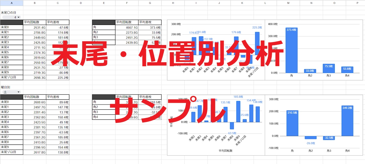 ご指定店舗のパチスロデータ分析代行します なんとなくの台選びから、根拠のある台選びへ イメージ4