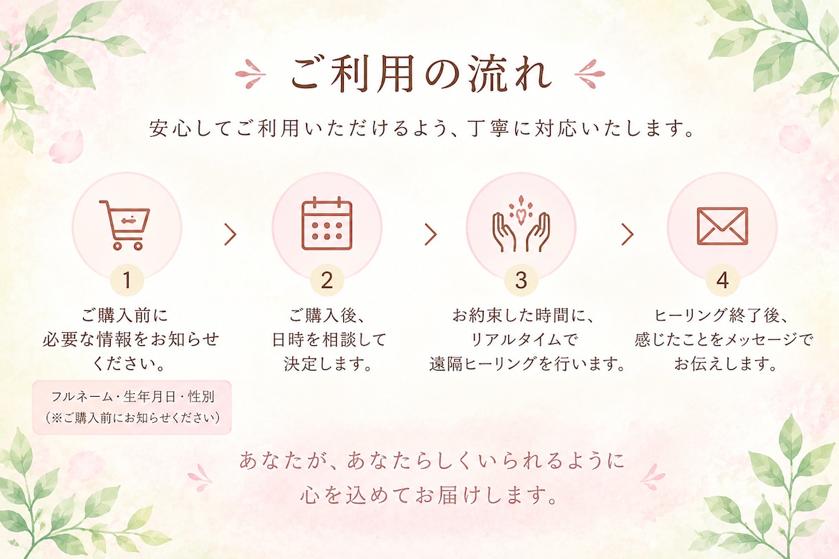 遠隔レイキヒーリング30分を行います レイキにさくらんぼヒーリングを組み合わせます。 イメージ4