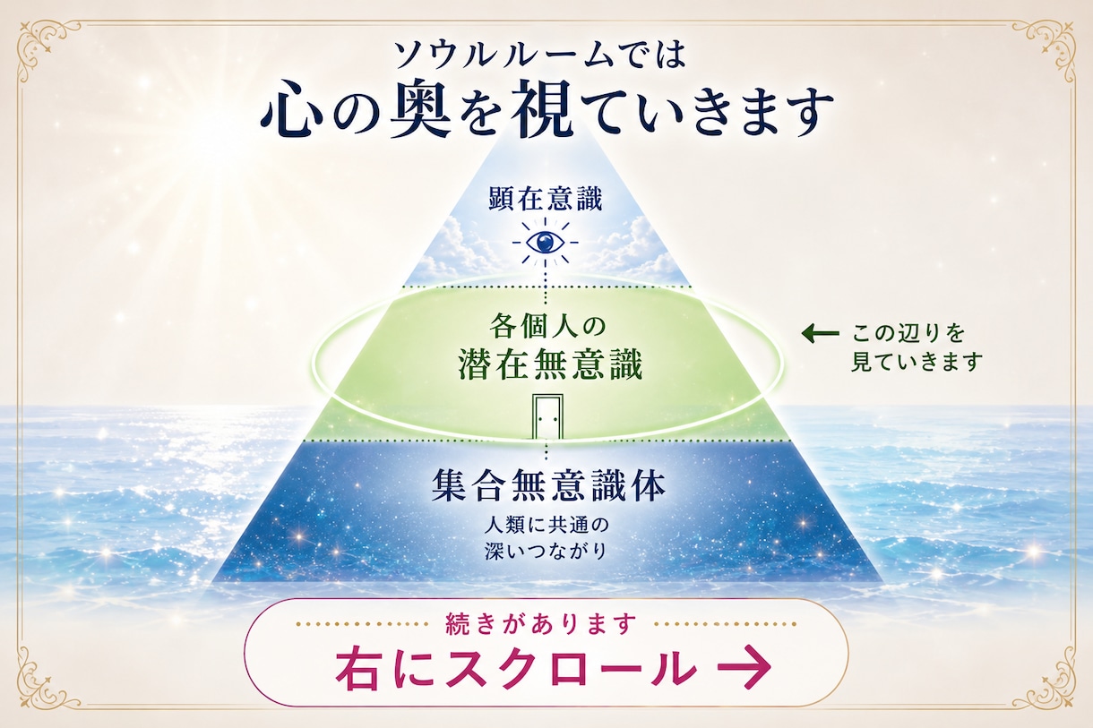 あなたや誰かの深層心理を画像にします ニックネームと性別、関係性だけで心の奥を読み取ります イメージ2