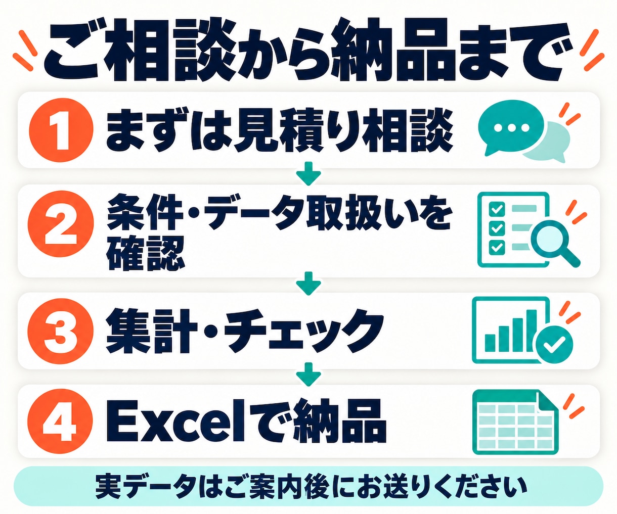 アンケート回答を集計しExcelにまとめます 300件・10問まで。件数・割合・グラフを納品 イメージ3