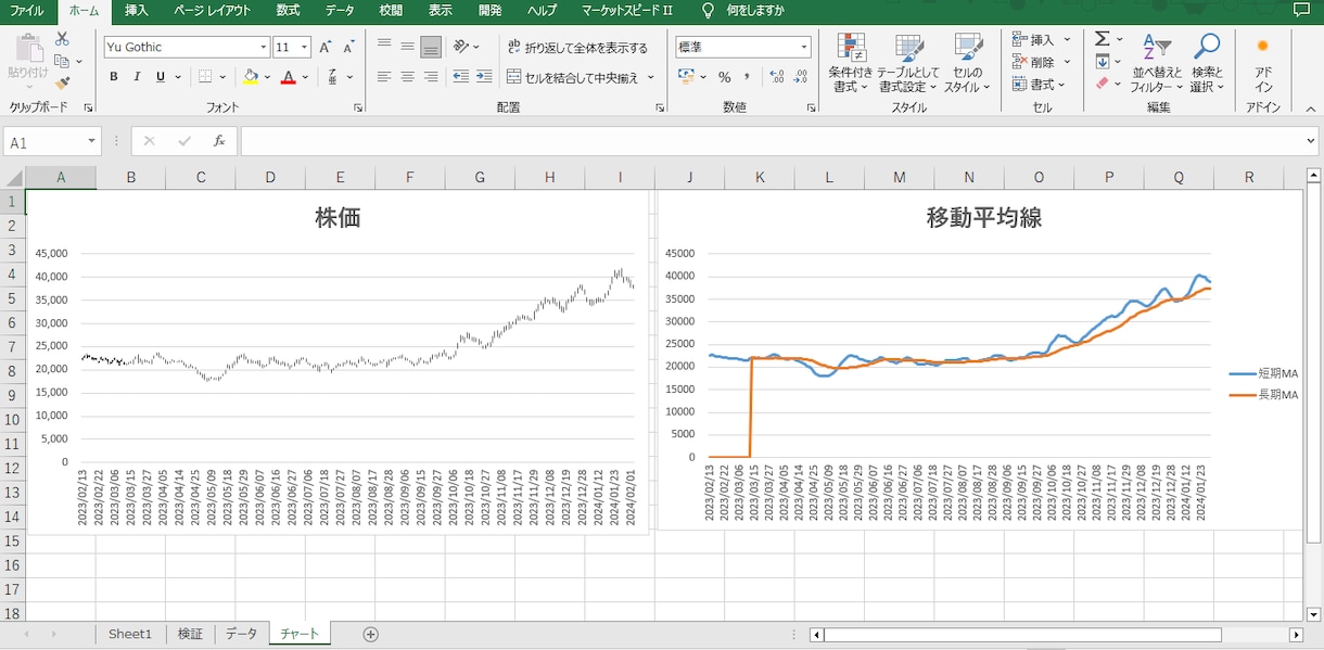 楽天RSSでシストレ検証が出来ます システムトレード（移動平均線）の検証ができます。 イメージ4