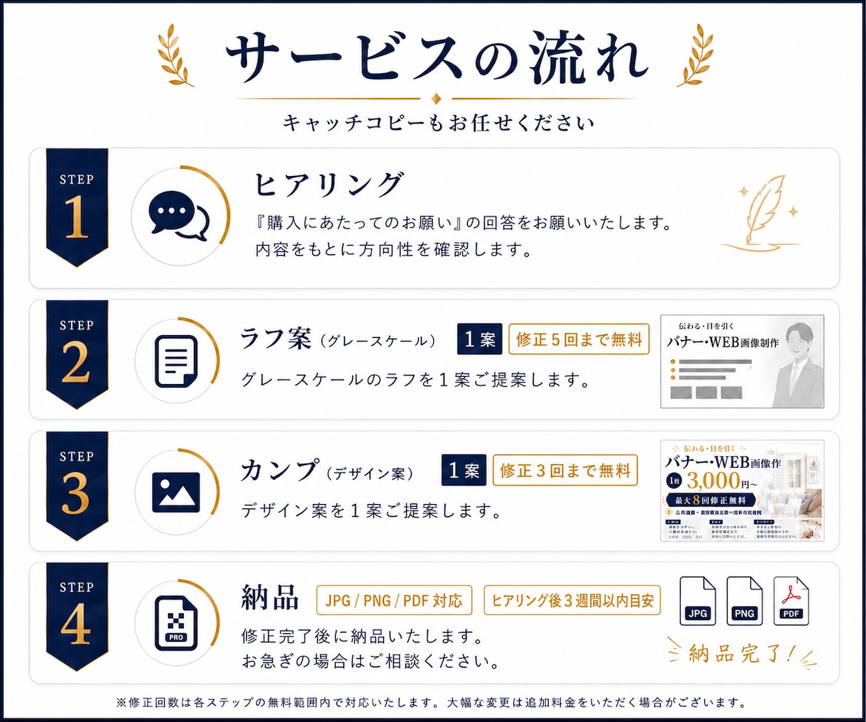 伝わる・目を引く【バナー・WEB画像】制作します おもわずクリックしたくなる、つい見てしまう画像制作します イメージ3