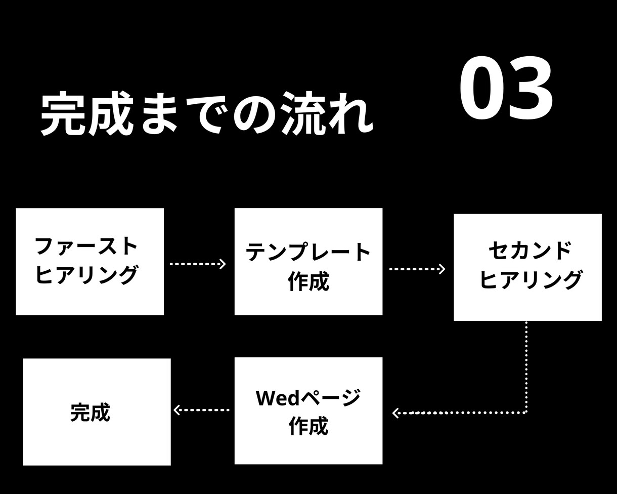 無料ツールで格安ホームページを作ります 「ホームページをもっと身近に」 イメージ4