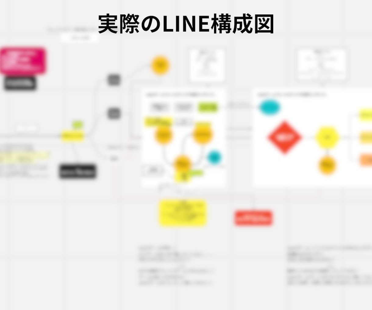 LINE集客力UP！戦略的公式アカウント設計します 集客の要、LINEマーケを相談から構築まで徹底サポート イメージ10