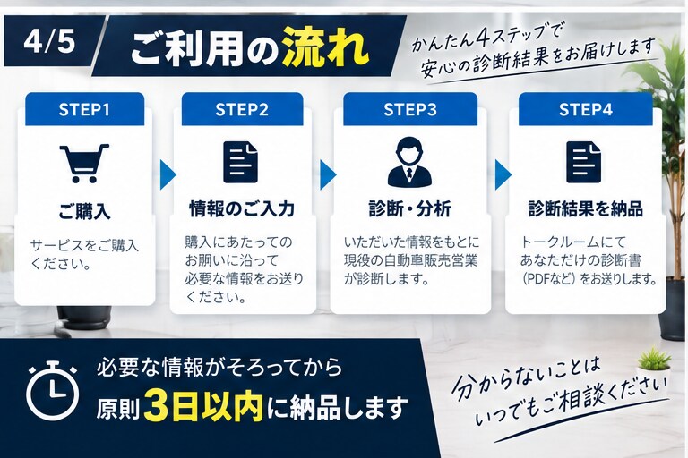 初めての車購入、お金の不安を診断します 現役車営業が維持費・ローン・生活余力まで整理 イメージ4