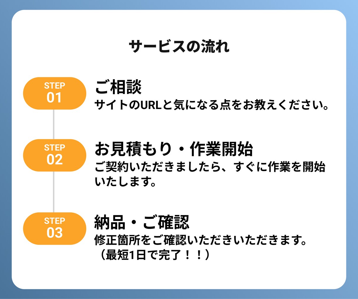 既存サイトの修正・改善いたします Web制作のプロがあなたのサイトの「困った」を解決します。 イメージ3