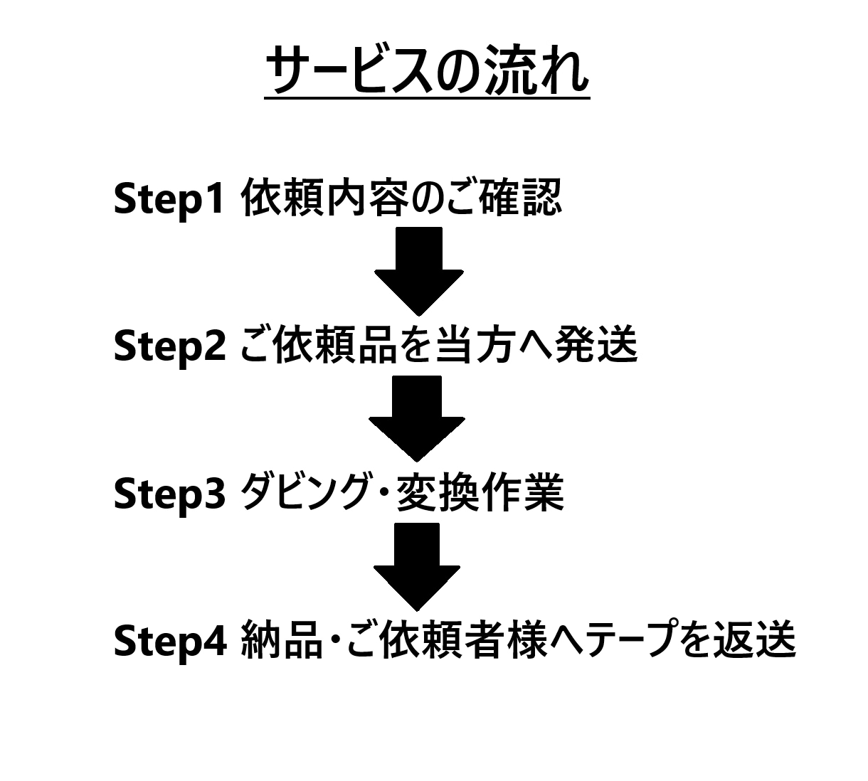VHSを3本までDVD等に変換します 返送時の送料はテープをこちらで処分して問題ない場合、無料 イメージ2
