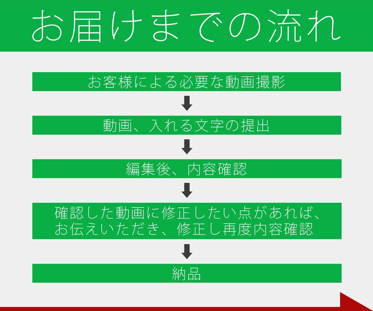 テラスハウス風【オープニングムービー】作ります 【選べる2パターン】東京編or軽井沢編/お好きな方で作成！ イメージ4