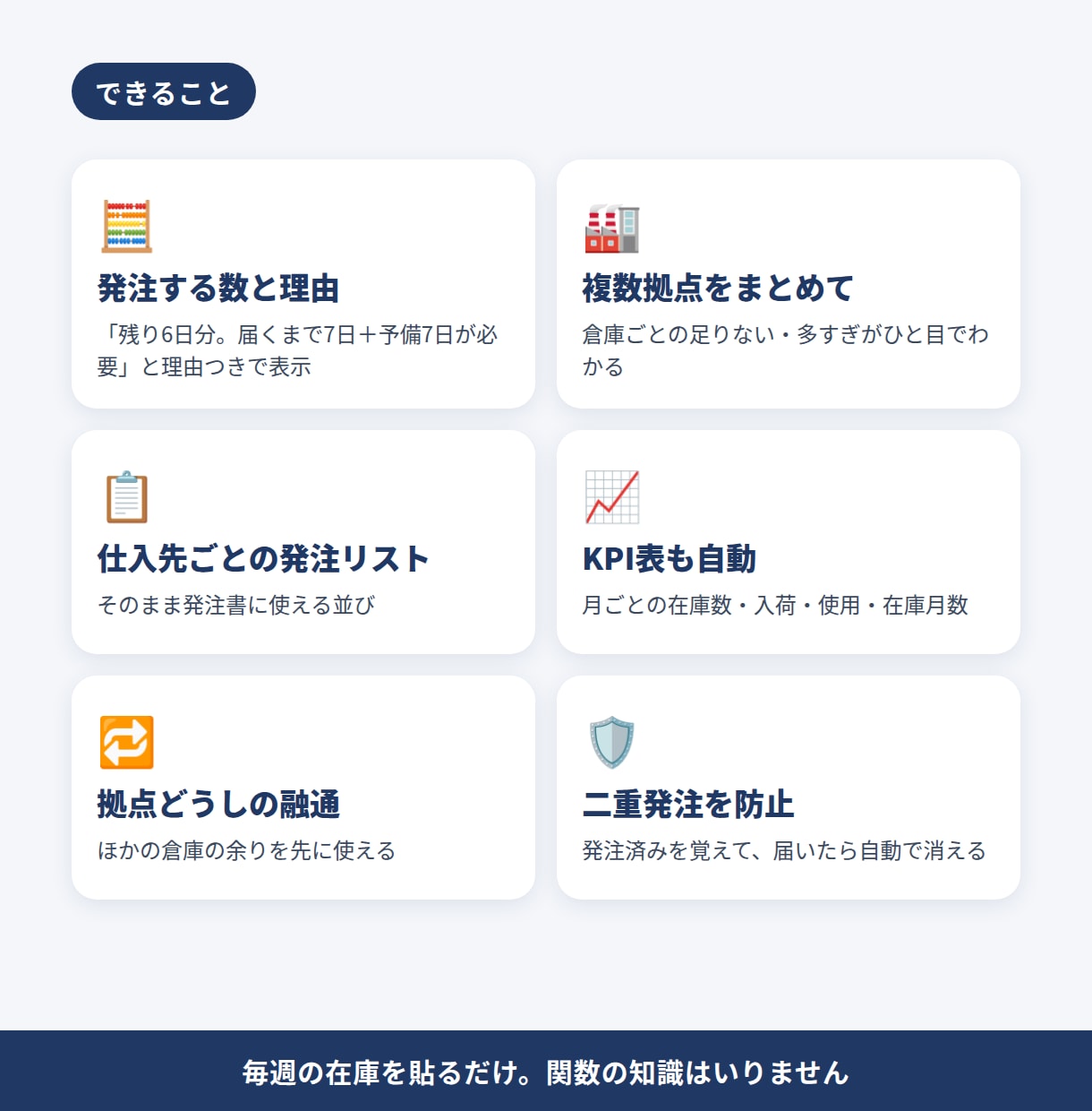 在庫を貼るだけで発注数が出るExcelを販売します 毎週の在庫を貼るだけ。発注する数と理由、KPI表まで自動 イメージ3