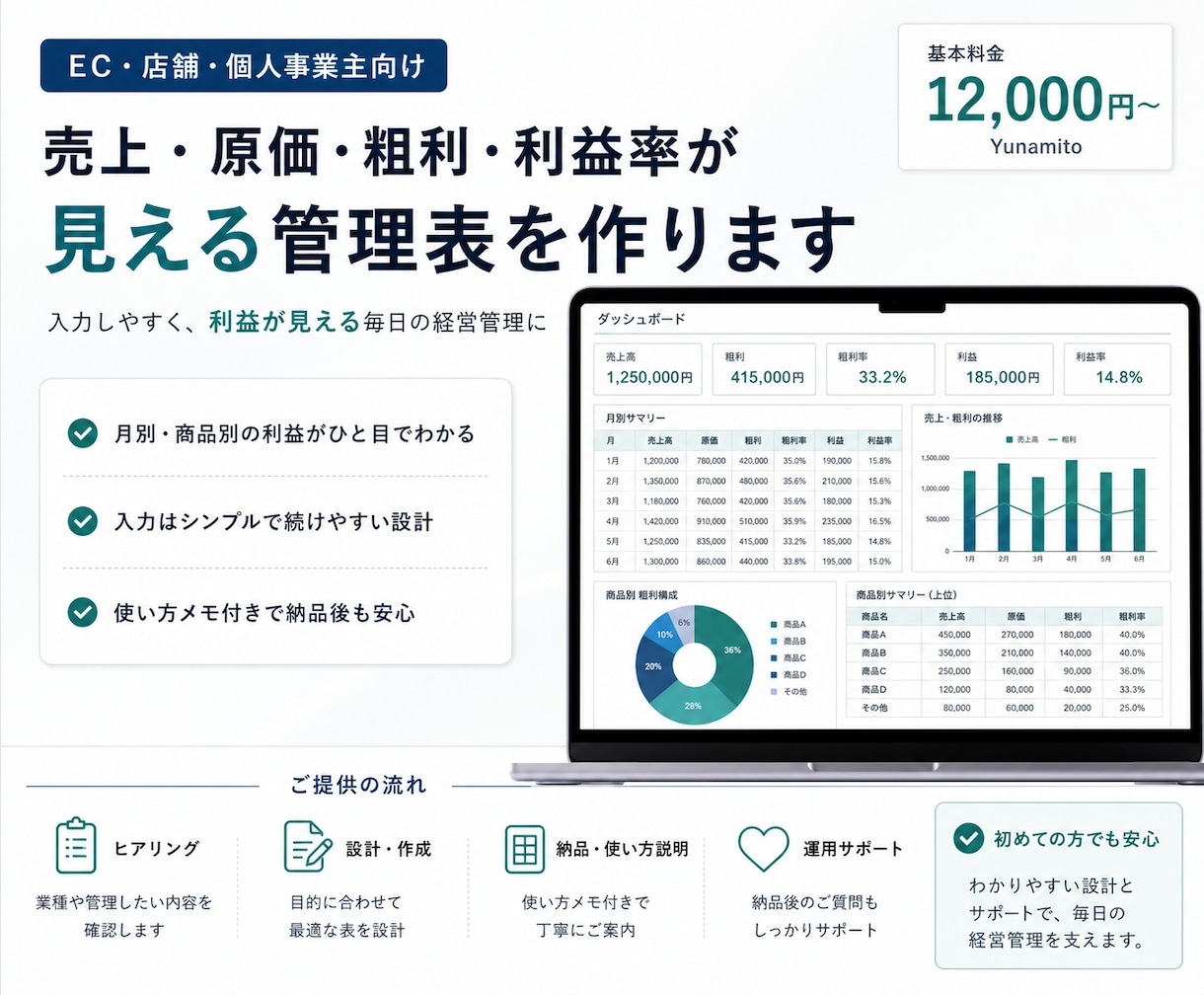 売上・原価・粗利が見える管理表を作ります 小規模EC・店舗の売上と粗利を整理します イメージ1