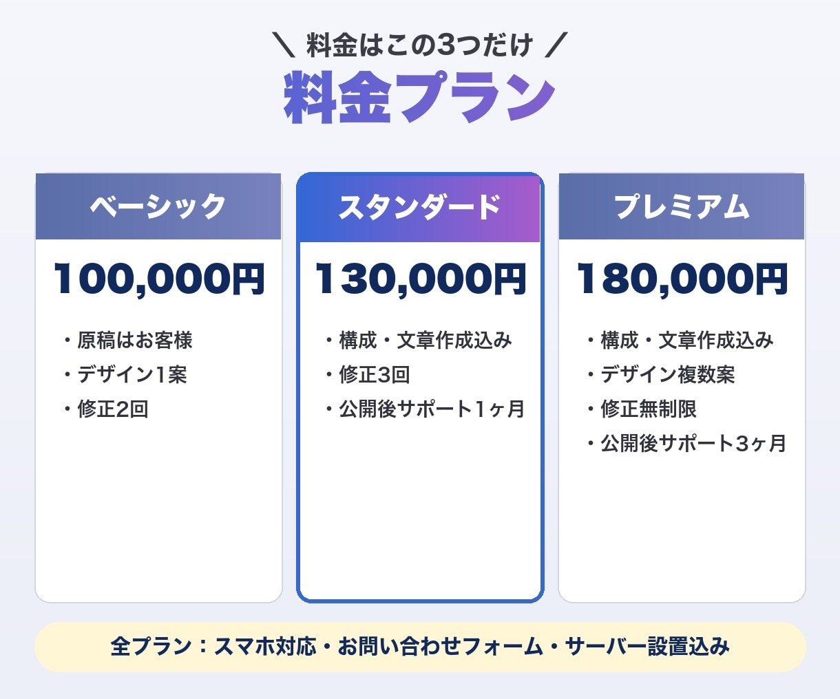 構成から丸投げOK！成果につながるLPを制作します 第一印象から申込みまで。構成・デザイン・公開まで一貫対応 イメージ10